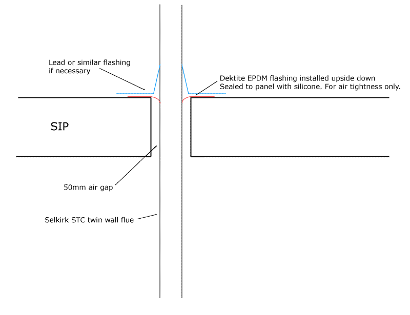 Flue Design