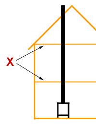 How many ceilings will the flue pass through for a twin wall flue system