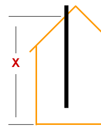 How to measure the eaves height for a twin wall flue system