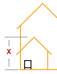 How to measure the extension roof ridge height for a twin wall flue system