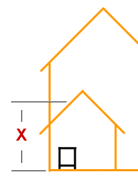 How to measure the roof penetration height of the twin wall flue system in your extension