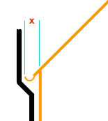 Calculating a gutter or eaves offset for a twin wall flue system