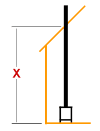 How to measure the roof penetration height of the twin wall flue system