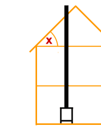 Working out the roof pitch for a twin wall flue pipe system